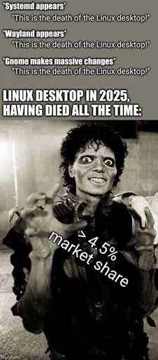 Meme, from top to bottom: (Wayland appears) This is the death of the Linux desktop! (SystemD appears) This is the death of the Linux desktop! (Gnome makes massive changes) This is the death of the Linux desktop!
Linux desktop in 2025, having died all the time: over 4.5% marketshare (Michael Jackson as zombie in the background). 