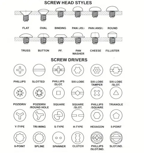 Screws
